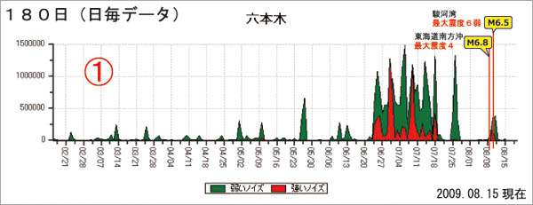 六本木データ