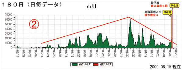 市川データ