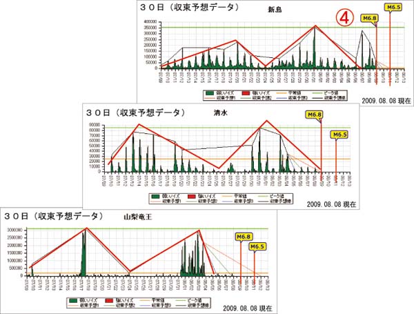 新島・清水・山梨観測点