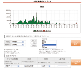 電磁波ノイズグラフ閲覧ページ