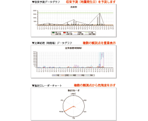 電磁波ノイズグラフ閲覧ページ