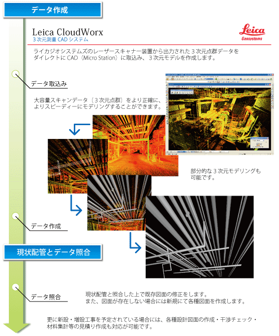 プラント設計・3次元CADデータ